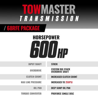 BD Diesel TowMaster Transmission & Converter Package: Ram 2500 / 3500 2019-2024 6.7L Diesel