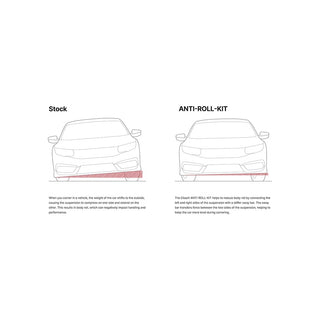 Eibach 35mm Front Sway Bar: Dodge Challenger RWD 2008 - 2023 (All Models)