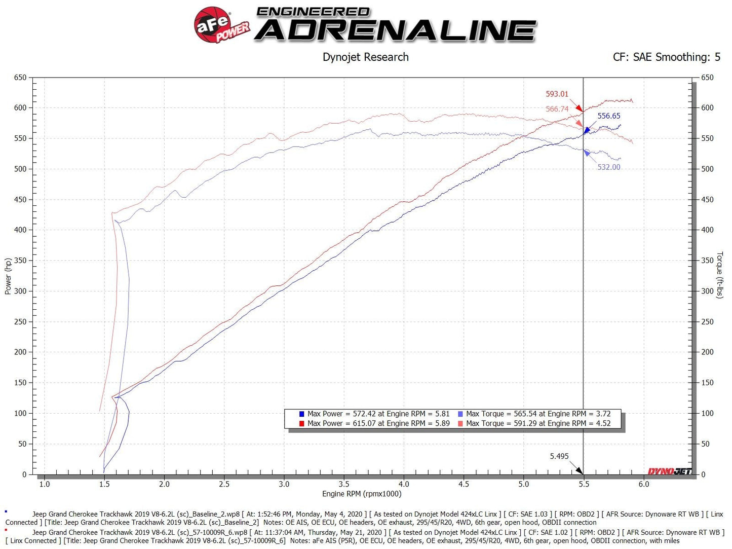 AFE Track Series Carbon Fiber Cold Air Intake: Dodge Durango SRT Hellcat  / Jeep Grand Cherokee Trackhawk 2018 - 2025