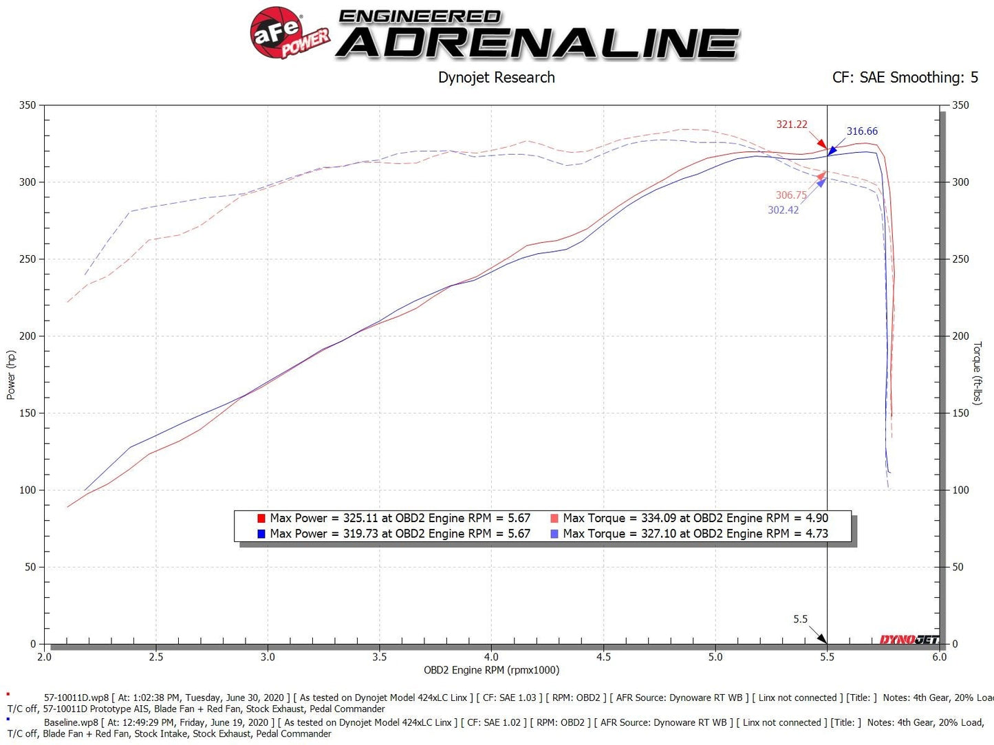 AFE Track Series Carbon Fiber Cold Air Intake: Ram 5.7L Hemi 1500 2019 - 2024
