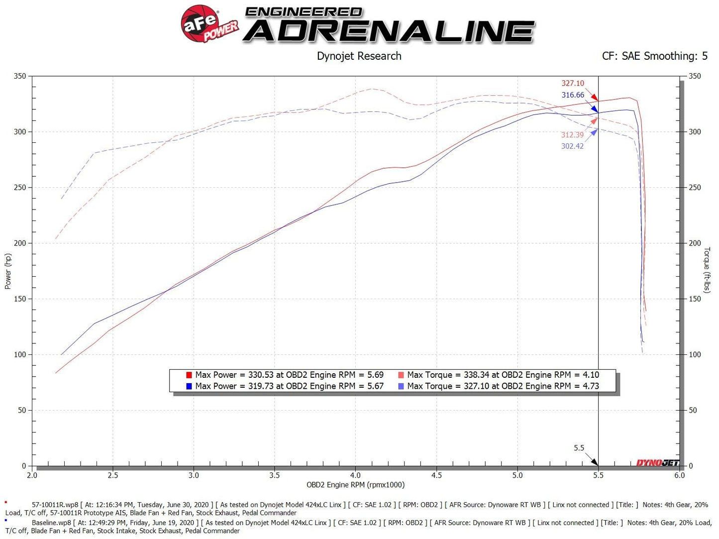 AFE Track Series Carbon Fiber Cold Air Intake: Ram 5.7L Hemi 1500 2019 - 2024