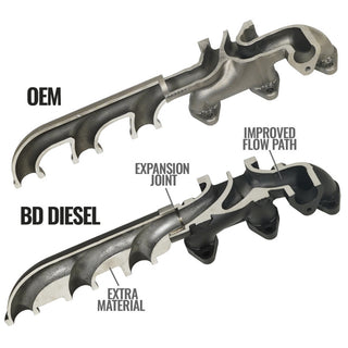 BD Diesel Exhaust Manifold Kit Cab & Chassis: Ram 3500 2013-2018 6.7L Diesel