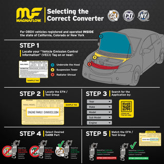 MagnaFlow California Direct-Fit Catalytic Converter: Dodge Dakota 1989