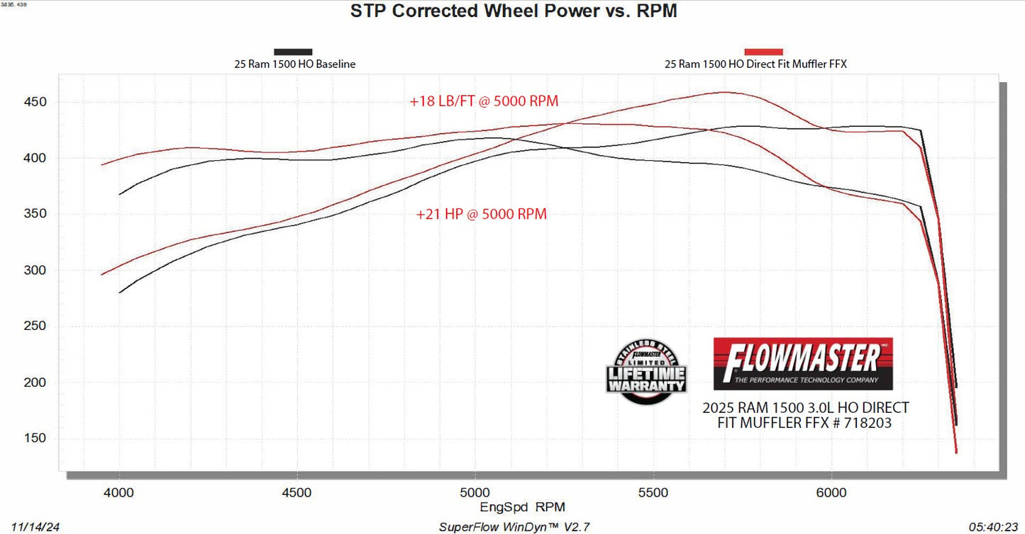Flowmaster Direct Fit Muffler: Ram 1500 2025-2026