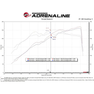 AFE Cold Air Intake: Ram 3.6L V6 1500 2019 - 2024
