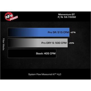 AFE Momentum GT Cold Air Intake: 300 / Challenger / Charger 5.7L Hemi 2011 - 2024