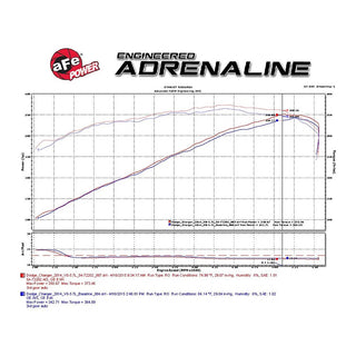 AFE Momentum GT Cold Air Intake: 300 / Challenger / Charger 5.7L Hemi 2011 - 2024