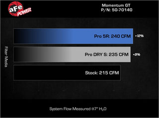 aFe Momentum GT Cold Air Intake System w/ Pro 5R Filter: Jeep Grand Cherokee 2.0L Turbo 2022 - 2025 (4Xe Models)