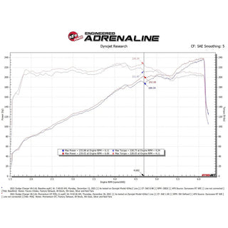 Fast Hemis One-Click Stage 1 Kit: 2015-2024 Chrysler 300 3.6L V6 (+48HP)