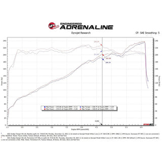 AFE Momentum GT Cold Air Intake: 300 / Challenger / Charger 3.6L V6 2011 - 2024