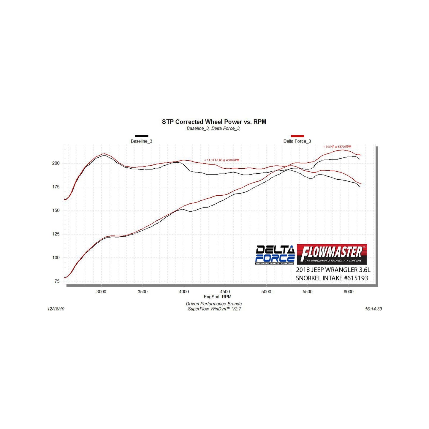 Flowmaster Delta Force Performance Air Intake: Jeep Gladiator (20-25) / Wrangler (18-25)