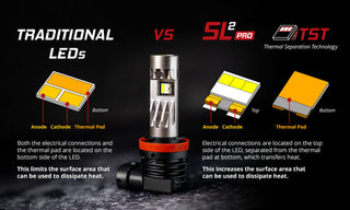 Diode Dynamics White SL2 Pro LED Bulbs: Fits Most Hemi Models