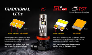 Diode Dynamics 9006/9012 White SL2 Pro LED Bulbs (pair)