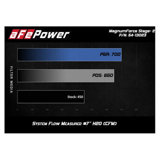 AFE Cold Air Intake: Dodge Durango / Jeep Grand Cherokee 5.7L Hemi 2011 - 2025