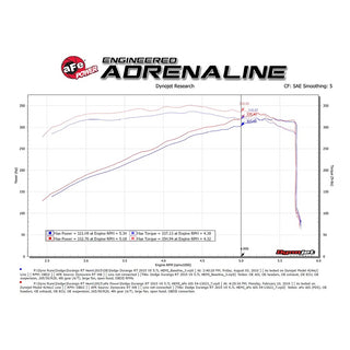 AFE Cold Air Intake: Dodge Durango / Jeep Grand Cherokee 5.7L Hemi 2011 - 2025