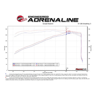 AFE Cold Air Intake: Dodge Durango / Jeep Grand Cherokee 5.7L Hemi 2011 - 2025