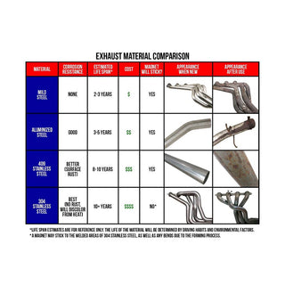MBRP Installer Exhaust: Dodge Ram 2004 - 2005 5.7L Hemi (Reg or Crew Cab / Short Bed)