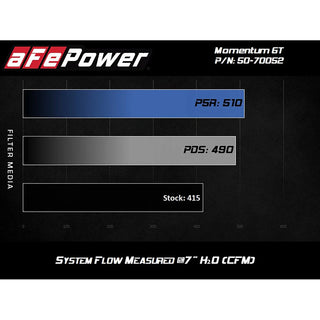 AFE Momentum GT Cold Air Intake: Ram 6.4L 392 2019 - 2025 (2500 / 3500)