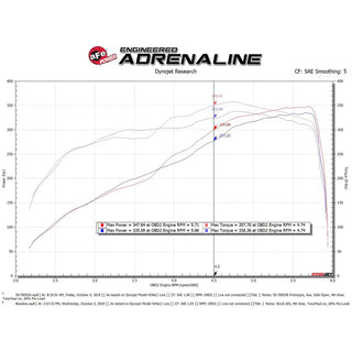 Fast Hemis One-Click Stage 1 Kit: 2019-2026 Ram 3500 6.4L 392 (+48HP)