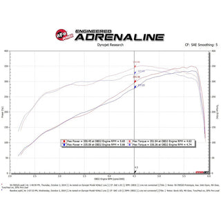 AFE Momentum GT Cold Air Intake: Ram 6.4L 392 2019 - 2025 (2500 / 3500)