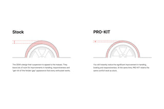 Eibach 18-21 Jeep Grand Cherokee Pro-System Kit