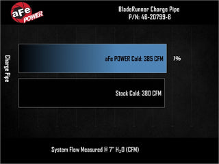 aFe BladeRunner 3in Aluminum Cold Charge Pipe - Black: Jeep Grand Wagoneer / Ram 1500 3.0L Hurricane & 6.4L 392 2023 - 2026 (RHO Models)