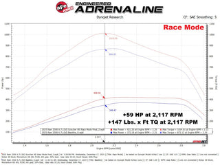 aFe SCORCHER HD Power Module: Ram 2500 / 3500 2025-2026 6.7L Diesel