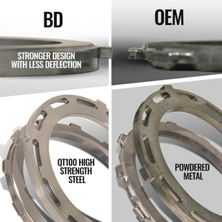BD Diesel TrackMaster 68RFE Transmission & Converter Package: Ram 2500 / 3500 2019-2024 6.7L Diesel