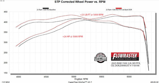 Flowmaster Flow FX Cat-Back Exhaust System: Ram 1500 2025-2026
