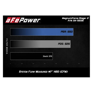 AFE Cold Air Intake: Dodge Durango / Jeep Grand Cherokee 3.6L V6 2016 - 2025