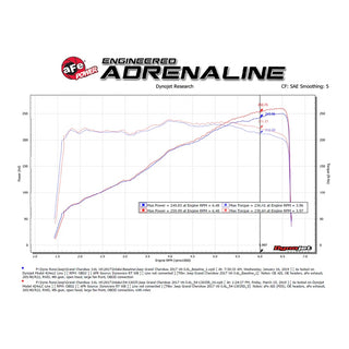 AFE Cold Air Intake: Dodge Durango / Jeep Grand Cherokee 3.6L V6 2016 - 2025