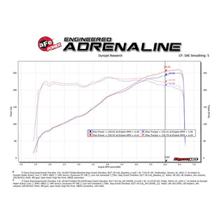 AFE Cold Air Intake: Dodge Durango / Jeep Grand Cherokee 3.6L V6 2016 - 2025