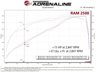 aFe SCORCHER GT Power Module: Jeep Grand Wagoneer / Ram 2500 / 3500 2019-2026 6.4L