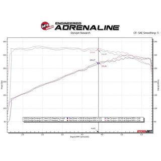 AFE Shorty Headers: Dodge Durango / Jeep Grand Cherokee 5.7L Hemi 2011 - 2025