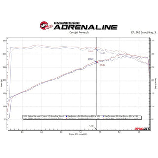 AFE Shorty Headers: Dodge Durango / Jeep Grand Cherokee 5.7L Hemi 2011 - 2025