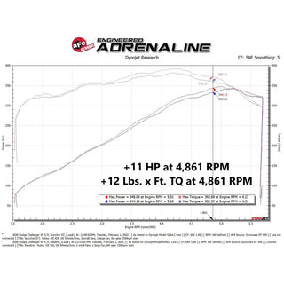 AFE Scorcher GT Power Module: 300 / Challenger / Charger 5.7L Hemi 2011 - 2024