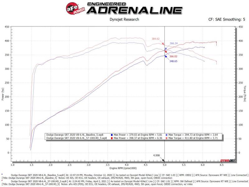 AFE Track Series Carbon Fiber Cold Air Intake (w/ Pro Dry-S Filter): Dodge Durango / Jeep Grand Cherokee 6.4L SRT 2012 - 2025
