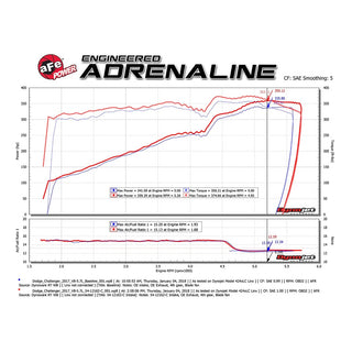AFE Cold Air Intake (Stage 2, Carbon Fiber): Chrysler 300 / Dodge Challenger / Charger 5.7L Hemi 2011 - 2024