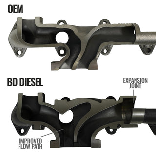 BD Diesel Exhaust Manifold Kit (Cab & Chassis): Dodge 3500/4500/5500 2007-2012 5.9L/6.7L Diesel