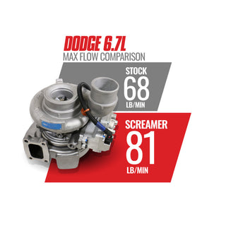 BD Diesel Screamer Turbo 64.5mm Compressor 70mm Turbine: Ram 2500 / 3500 2013-2018 6.7L Diesel