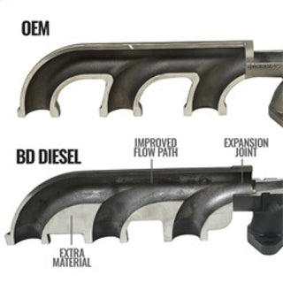 BD Diesel Cast Exhaust Manifold: Fits Dodge Ram 2007-2018 5.7L/6.7L Diesel