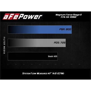 AFE Magnum Force Stage-2 Cold Air Intake: Dodge Challenger / Charger Hellcat 6.2L 2017 - 2023