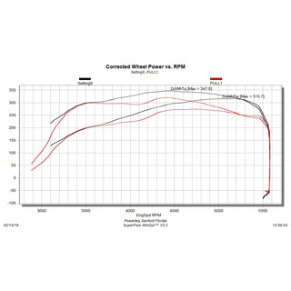 DiabloSport Pulsar Computer Programmer: Ram 5.7L Hemi 1500 2015 - 2018
