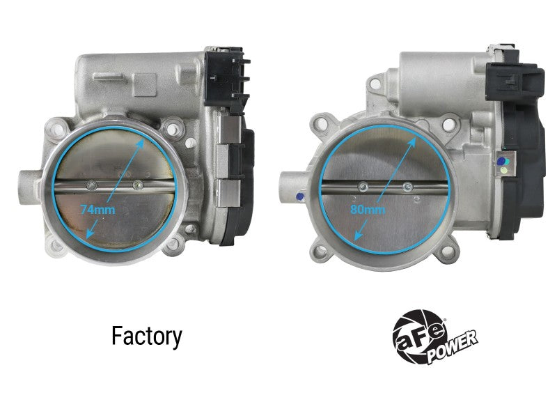 AFE 80mm Throttle Body: Chrysler / Dodge / Jeep / Ram 3.6L V6 2011 - 2024