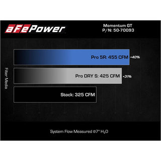 Fast Hemis One-Click Stage 1 Kit: 2022-2026 Jeep Grand Cherokee 5.7L Hemi (+50HP)