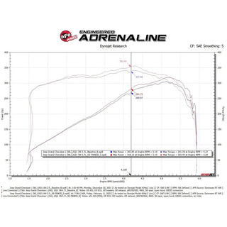 Fast Hemis One-Click Stage 1 Kit: 2022-2026 Jeep Grand Cherokee 5.7L Hemi (+50HP)