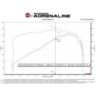 Fast Hemis One-Click Stage 1 Kit: 2022-2026 Jeep Grand Cherokee 5.7L Hemi (+50HP)