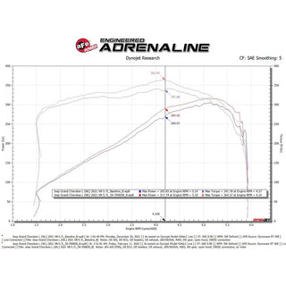 Fast Hemis One-Click Stage 1 Kit: 2022-2026 Jeep Grand Cherokee 5.7L Hemi (+50HP)