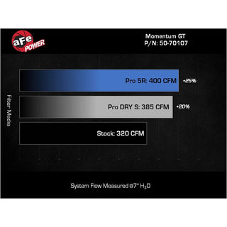 Fast Hemis One-Click Stage 1 Kit: 2022-2026 Jeep Grand Cherokee 3.6L V6 (+40HP)