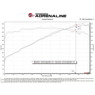 Fast Hemis One-Click Stage 1 Kit: 2022-2026 Jeep Grand Cherokee 3.6L V6 (+40HP)